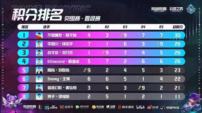 但管理层显 但管理层显